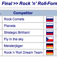 Российские команды выиграли Чемпионат Мира в категориях "Формейшн мейн-класс" и "Формейшн женщины"!
